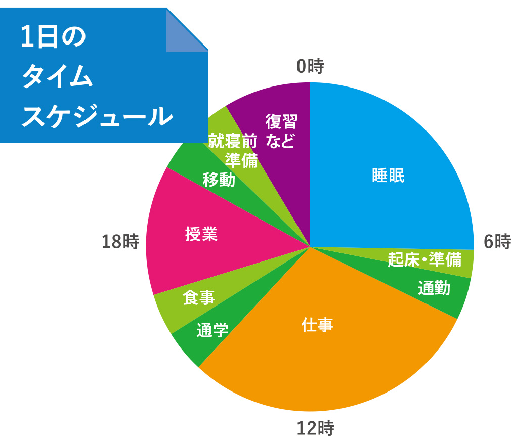 在学生からの声 荻野さん 城西放射線技術専門学校 在学生からの声 荻野さん 城西放射線技術専門学校